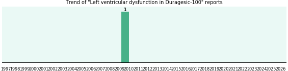 Could Duragesic-100 cause Left ventricular dysfunction? Could Duragesic-100 cause Left ventricular dysfunction?